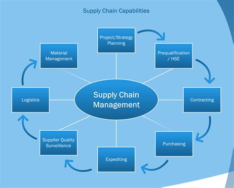 websites for supply chain management.